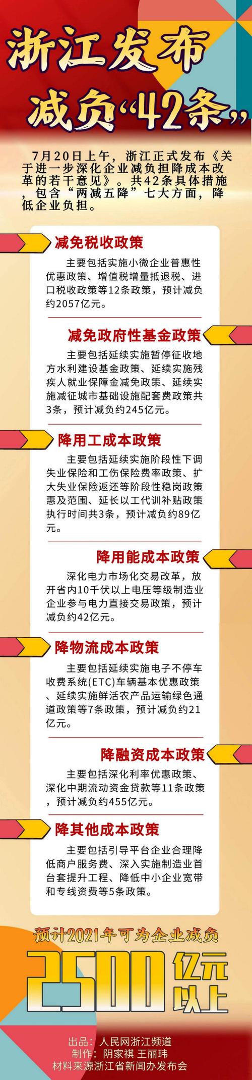 武汉亮出企业减负“菜单” 六大方面降低企业成本