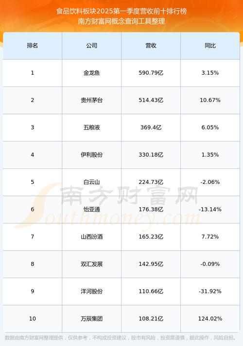 桃李面包大股东密集减持 营收增速放缓 多项数据存疑