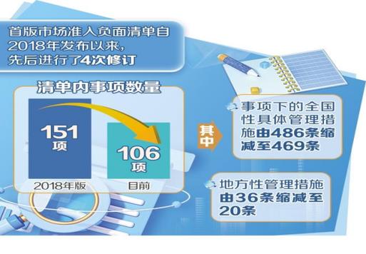 私募基金首被纳市场准入负面清单 破除准入难等壁垒