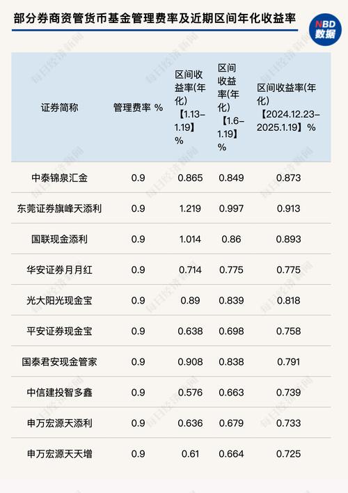 10余家合资基金外资股比达49% 资管巨头积极谋求公募牌照