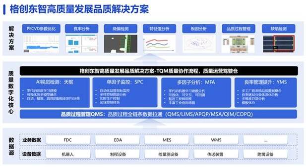 智能化助力产品品质升级 质量管理制度助推高质量发展