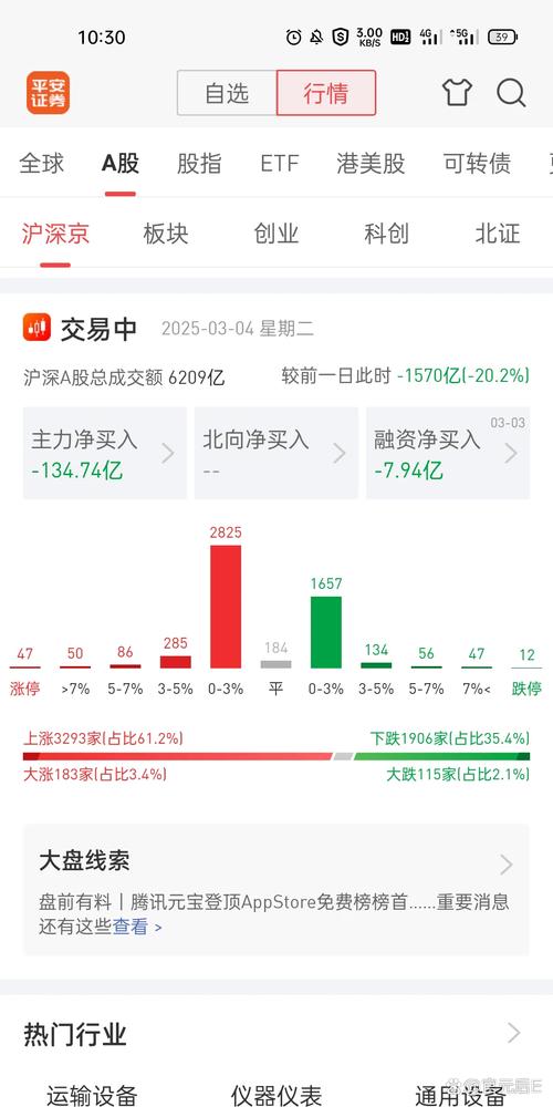 御家汇存货金额激增:线下销售不乐观 采销数据存疑