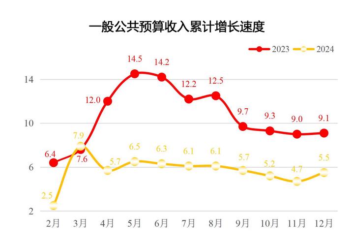 1-7月全国一般公共预算收入121791亿 同比增10%