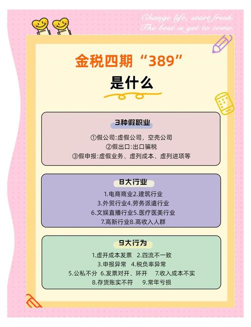 “税收红黑名单”落地，纳税信用“含金量”不断提高