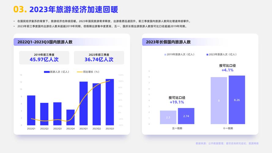 十年统计分析:中国人出行时间增多 旅游需求越来越强