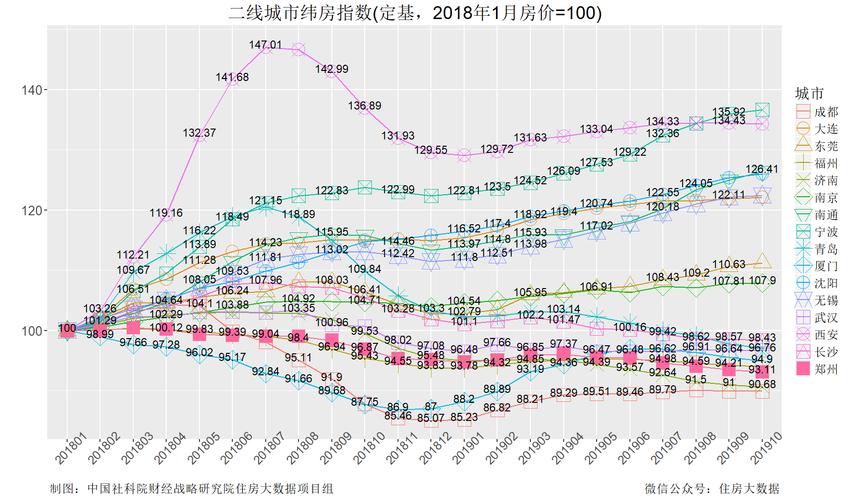 两市成交额创近10个月新低 社科院预测2020年房价