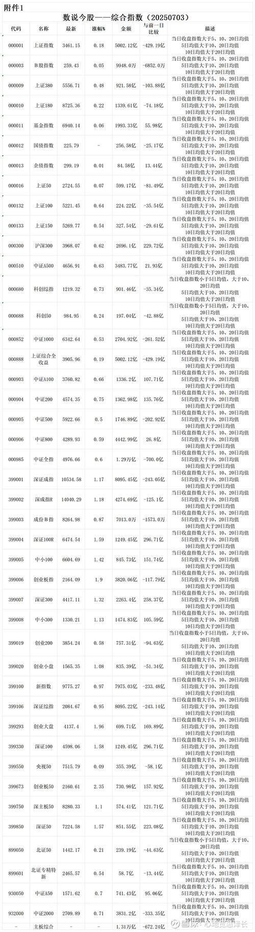 哈深对口合作取得新进展 首控集团复牌涨幅超100%