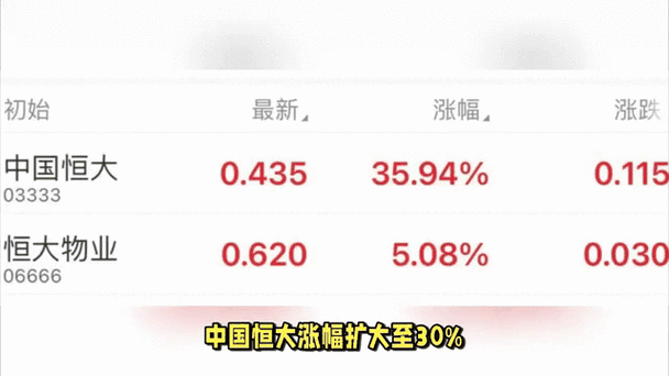 哈深对口合作取得新进展 首控集团复牌涨幅超100%