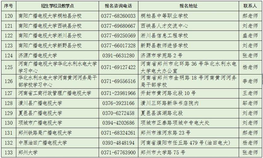 农民工也能上大学！河南省14所高校计划招1.2万农民工