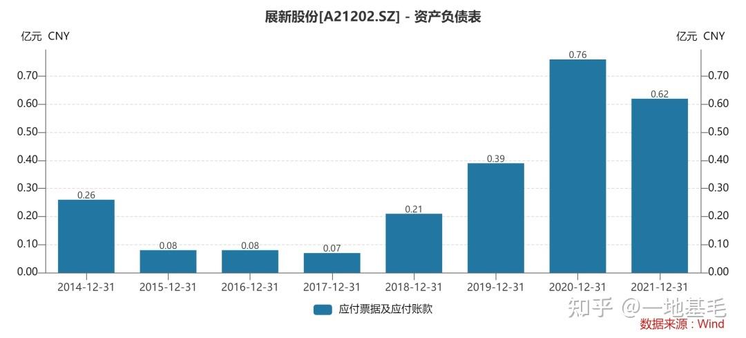 汇创达诸多财务问题浮现 经营上过于依赖前五大客户