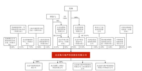 汇创达诸多财务问题浮现 经营上过于依赖前五大客户