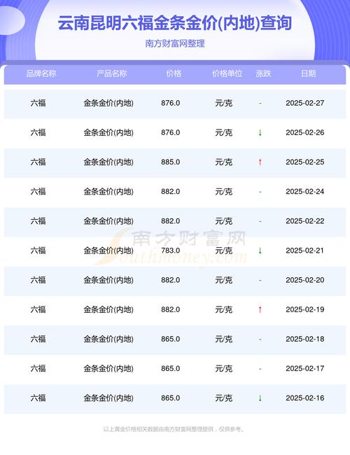 昆明推进电力市场化交易 黄金下周跌向1425美元?