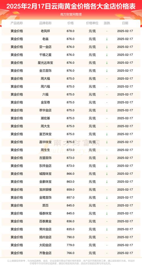 昆明推进电力市场化交易 黄金下周跌向1425美元？