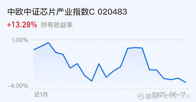 阿里巴巴午后升幅扩至近4% 半导体板块表现活跃