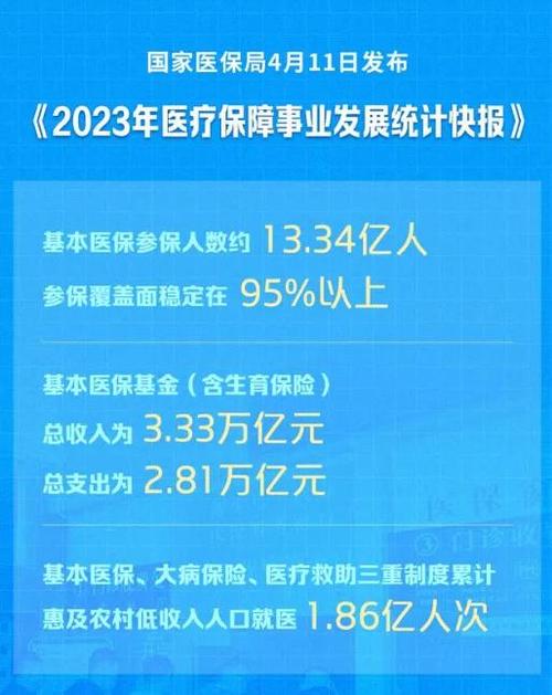 二〇二一年全国医保事业发展统计公报发布