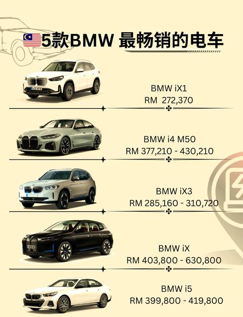 宝马电动车累计销量突破50万台 力争两年实现100万台