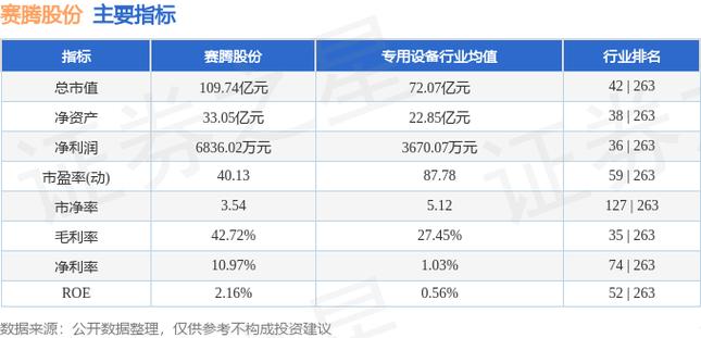 IPO项目在建设 赛腾股份又募7亿主投高端半导体设备