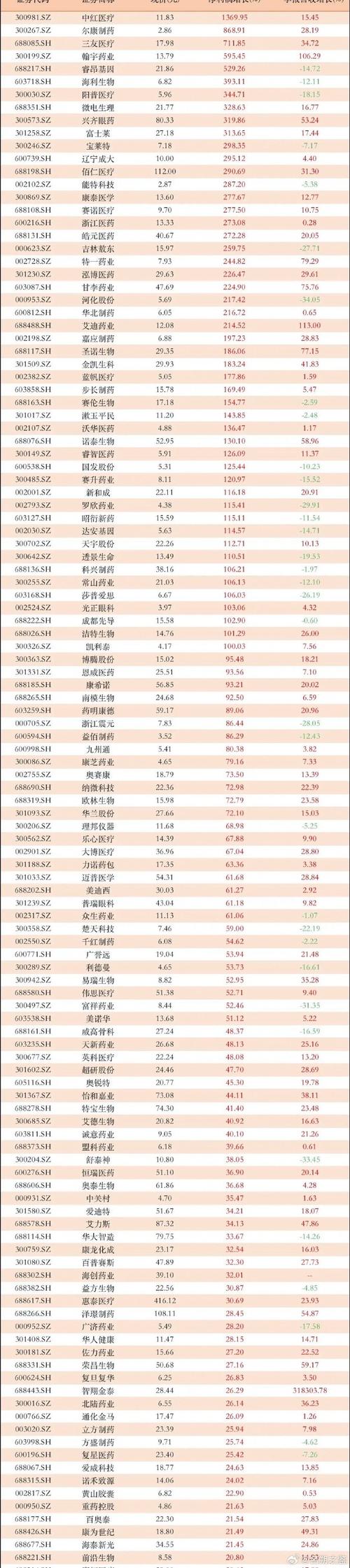 华领医药公布2019年全年业绩