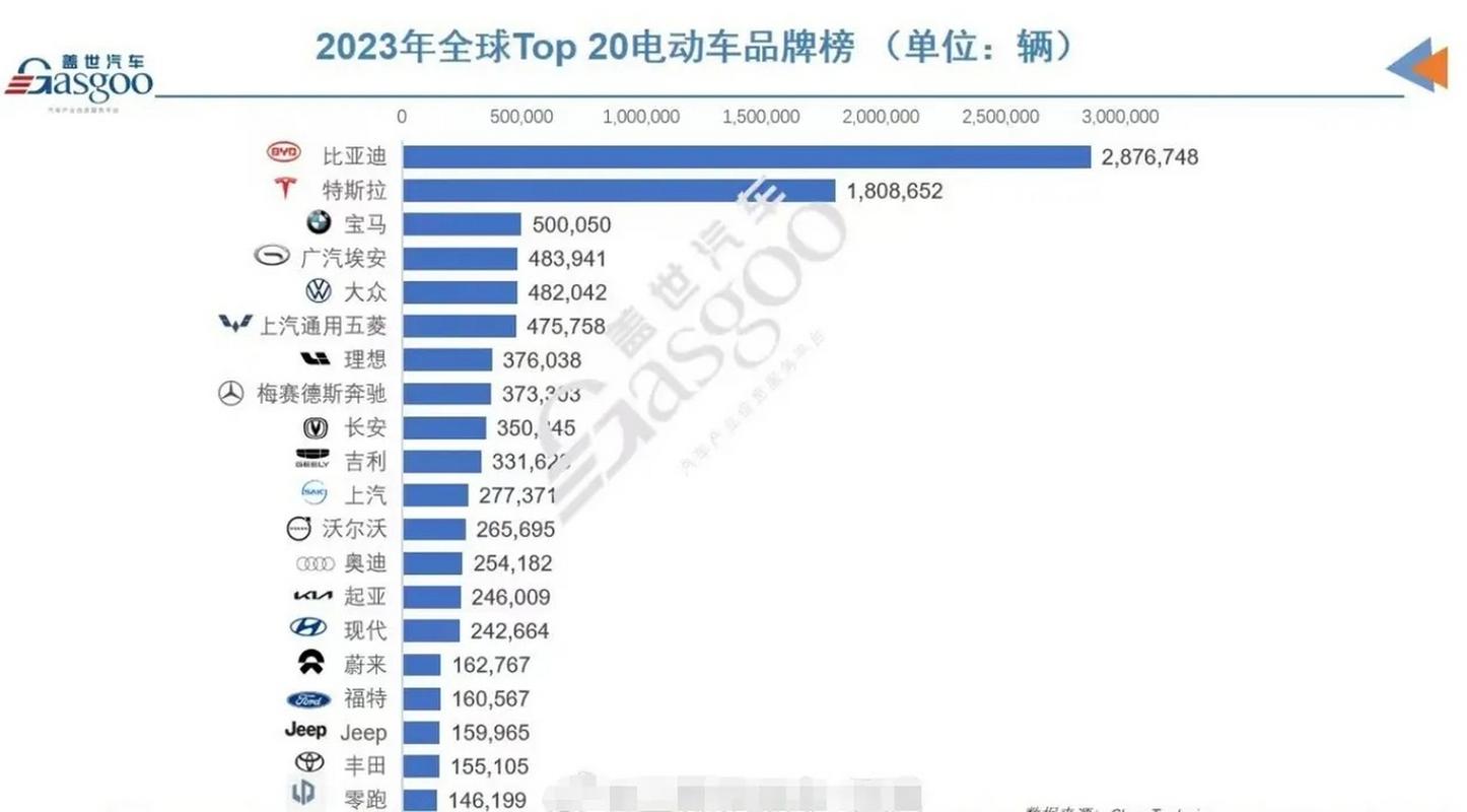 增速放缓!半年销量仅56万,为什么买特斯拉的人没有那么多了?
