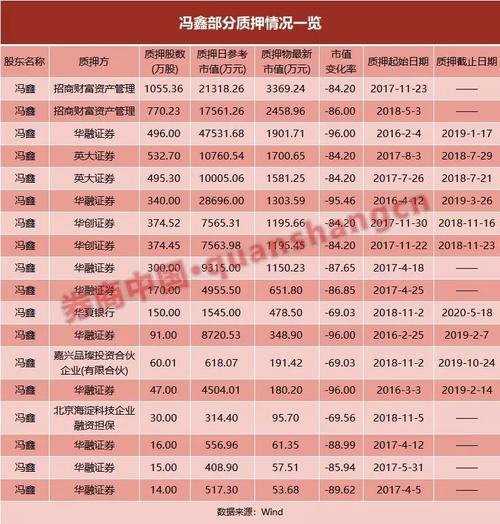 暴风集团员工仅剩10余人 面临无业务收入来源风险