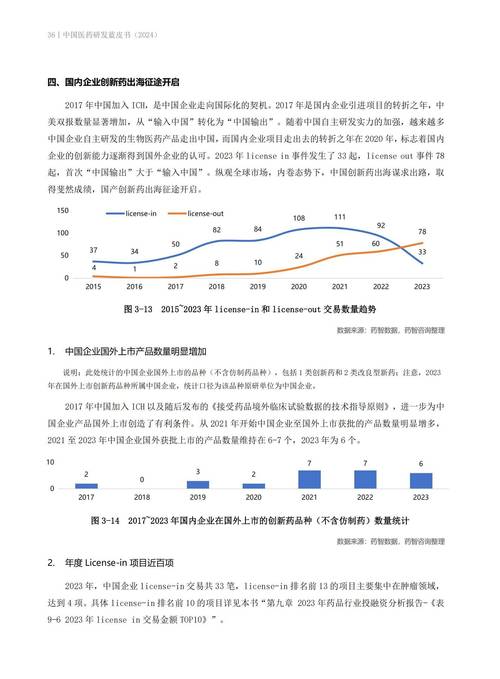 医药基金规模激增 创新药成布局焦点