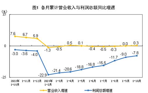 2020年工业利润增长4.1% 装备制造业拉动明显
