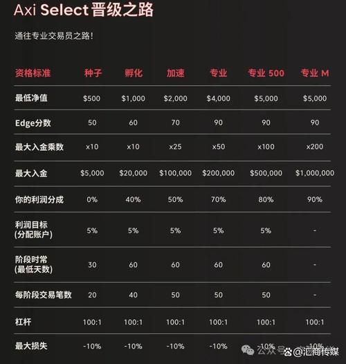 AXI SELECT 庆祝重要里程碑:交易员成功获得 100 万美元资金支持