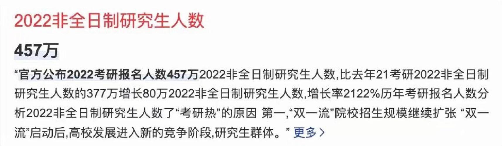 研究显示2021年研究生商科学位的需求激增