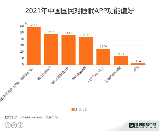 凯瑞康宁将参加美国2021专业睡眠协会年会并发表临床研究报告