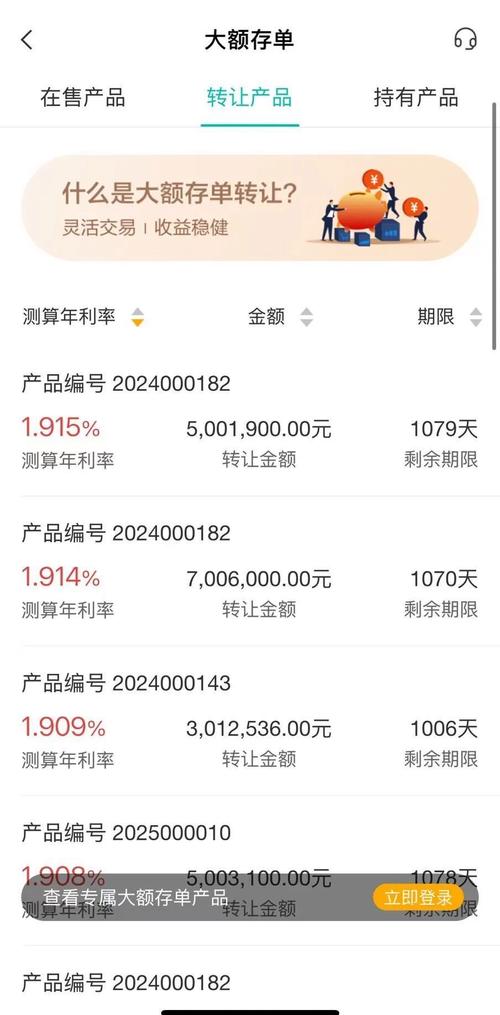 同业存单放量发行 年内单月首破2万亿！中低评级认购率不足 中小银行难题来了？