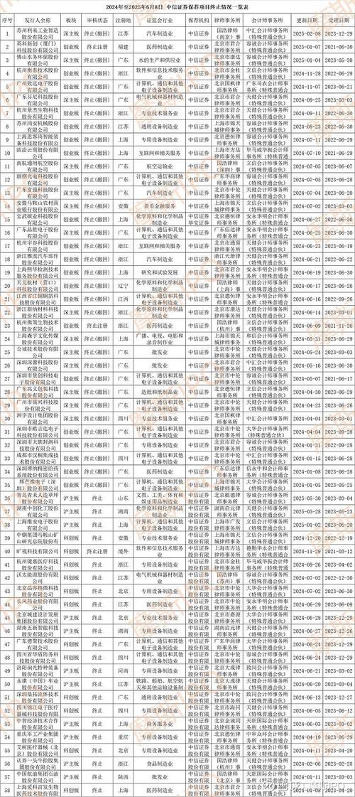 千亿“锂王”怎么了？深交所年报17问！境外资产真实性等成问询重点