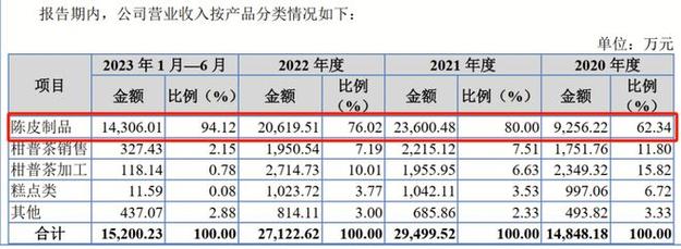 AKWEL：上半年营收增长 11.8%