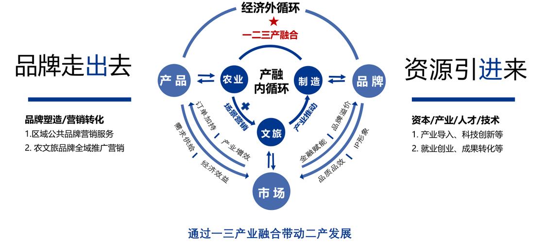 一个项目带动一个产业群