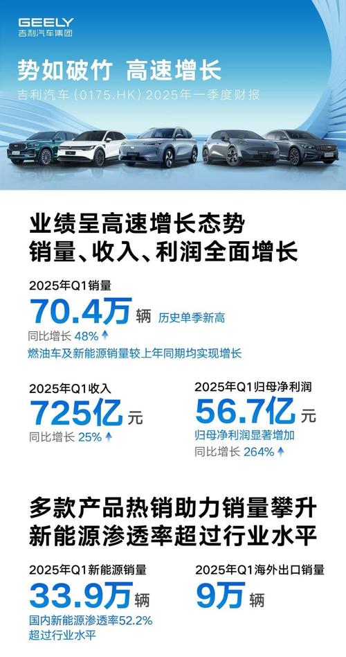 官宣一年后吉利突然“放弃”科创板 发生了什么？