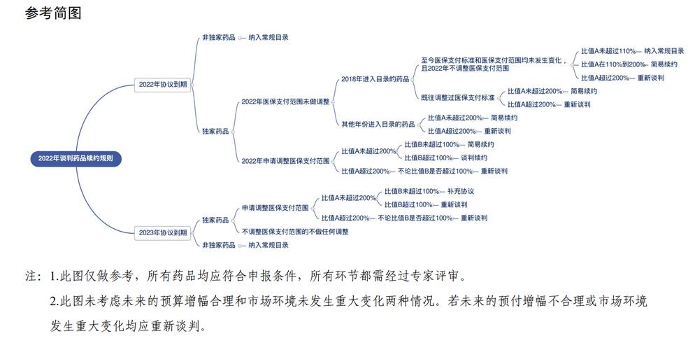 基本覆盖药品全生命周期 国家医保局发布谈判药品续约规则