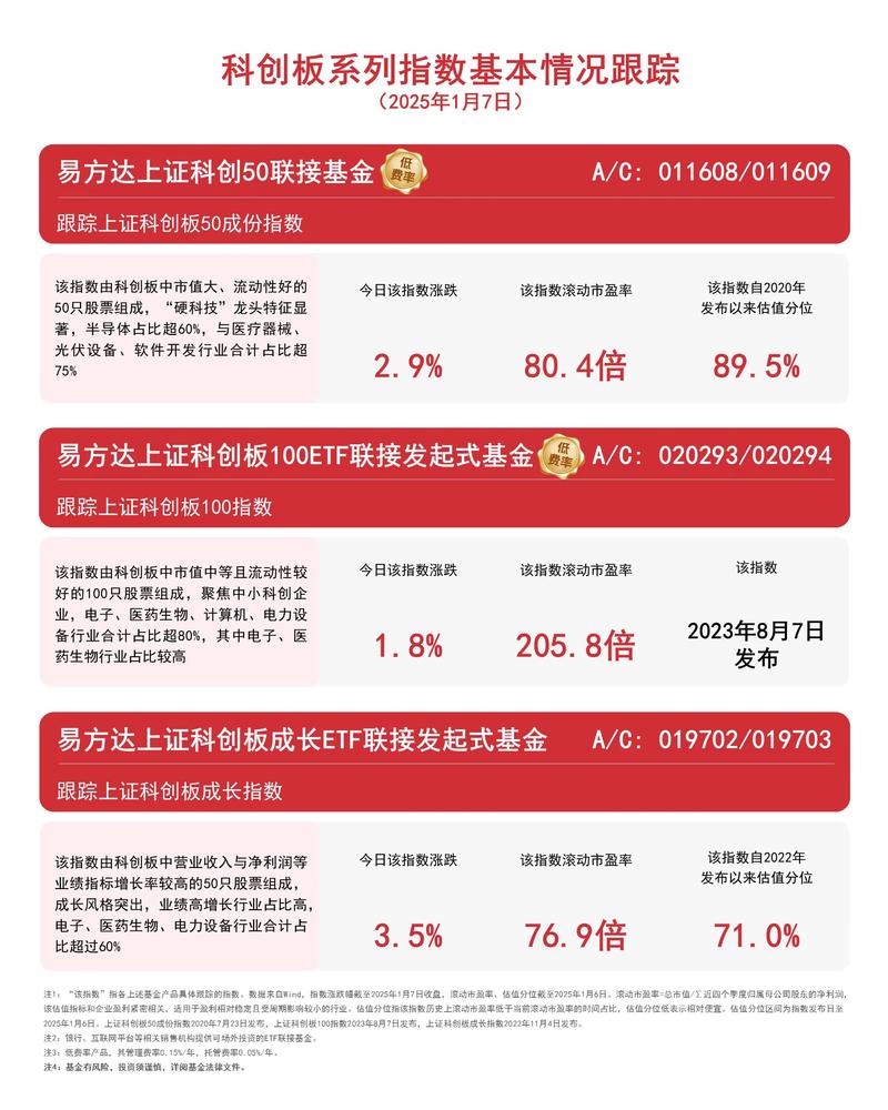 灿芯股份闯关科创板：关联采购占比超8成，成立14年仍无实控人和控股股东