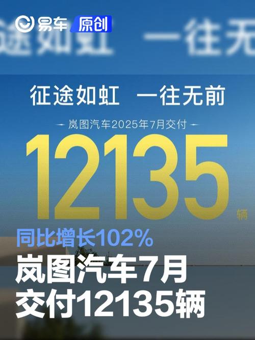 同比增长102% 岚图汽车3月交付量6122辆