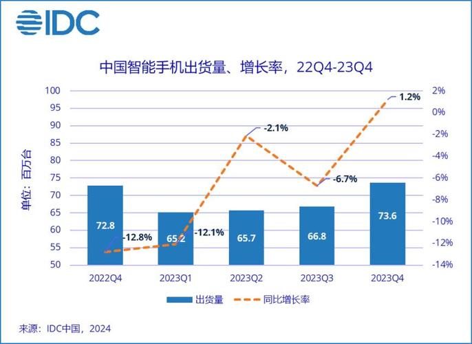 IDC发布《中国智慧应急解决方案市场份额，2022》报告