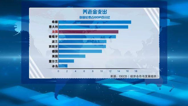 意大利巨额债务负担沉重 政府尝试进行养老金改革