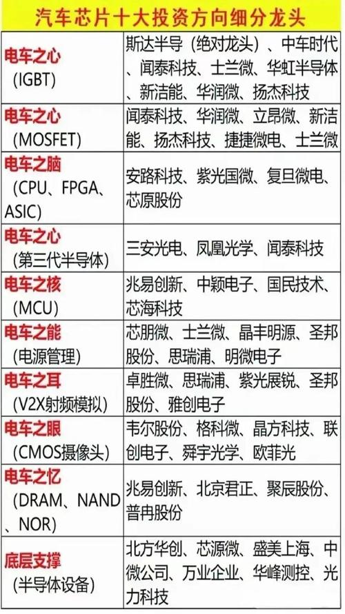 资产置换+现金收购+发行股份 ST电能重组转型硅基模拟半导体芯片