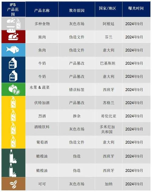 CertiK发布2024年度安全报告，全年链上损失逾23亿美元