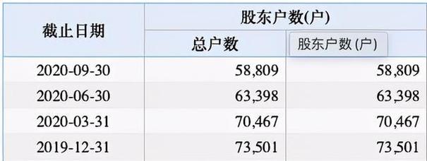 金立手机高调复出背后：神秘富商操盘、品牌授权存疑、经销商不买账