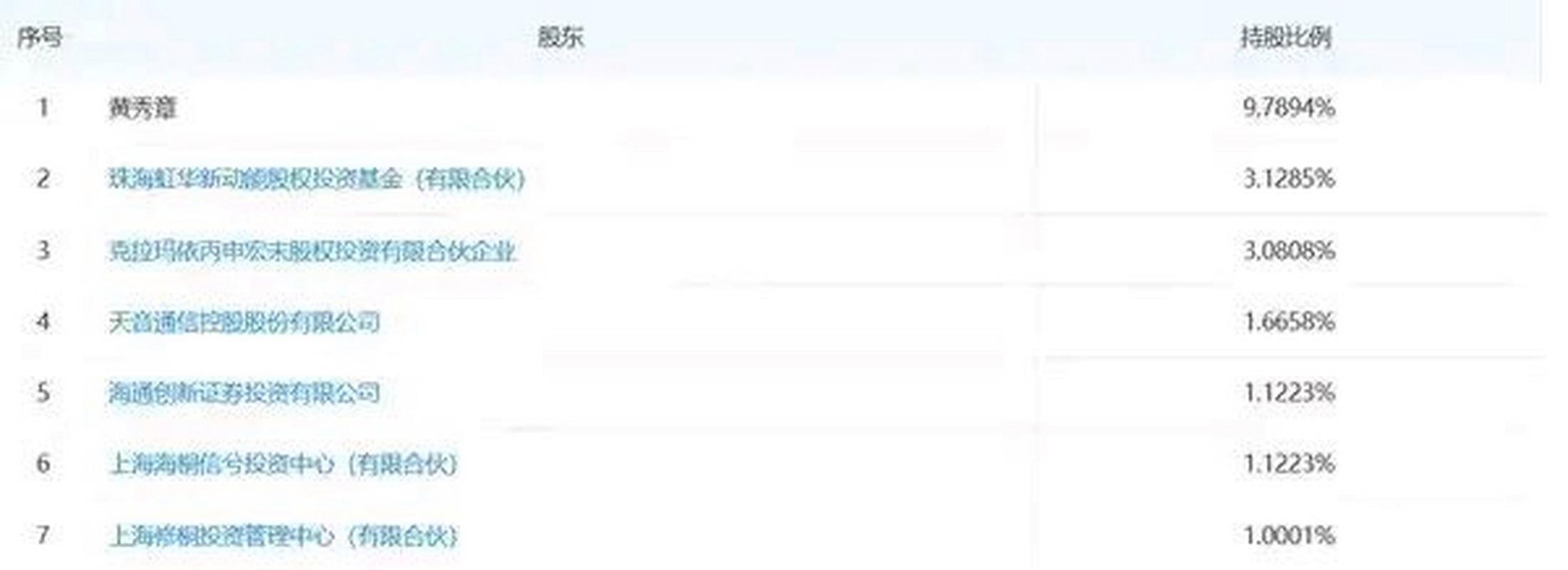 黄章现身魅族社区:晒游艇遛娃照,称新产品即将登场