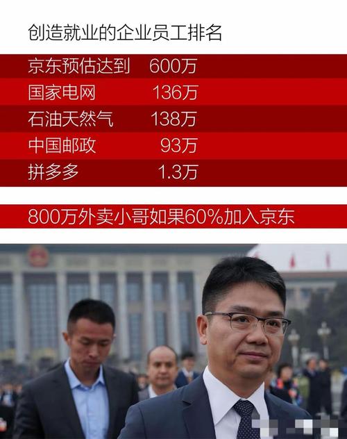 网曝刘强东内部邮件：融来的钱只够再亏两年！