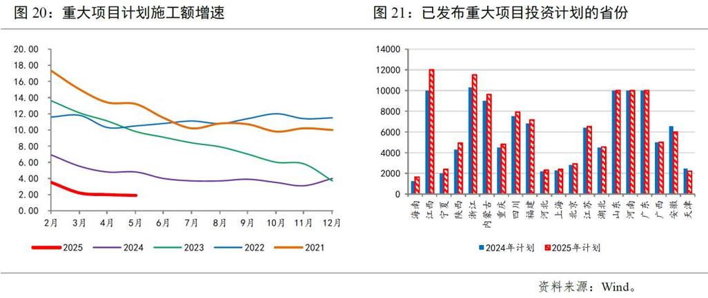 国家发改委谈当前经济走势:下半年有望继续保持回升势头