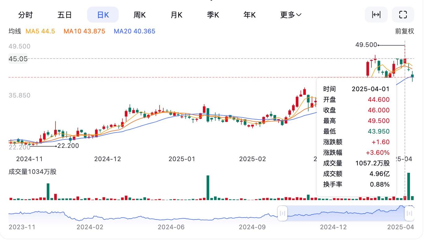 药明系剥离海外资产提速