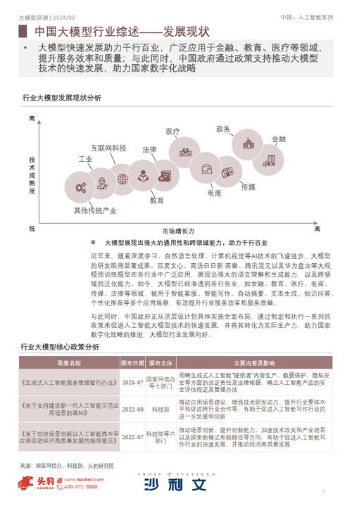 5大维度21项细分能力 《2024年中国大模型能力评测》发布