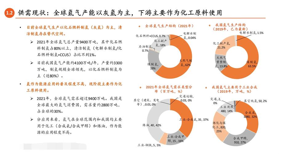 产业观察：政策密集推动氢燃料电池产业加速布局