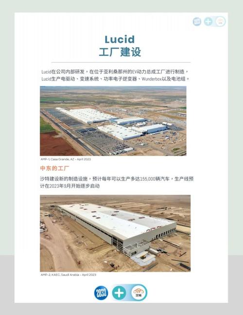 Lucid正与沙特财富基金就建厂进行谈判