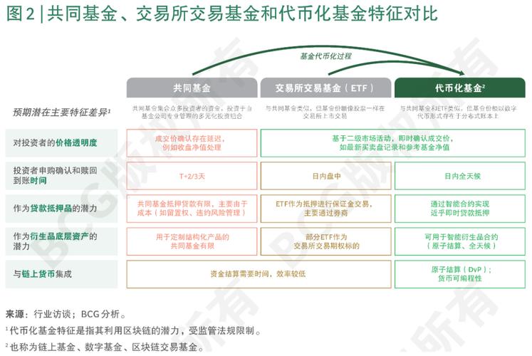 OSL成为华夏基金在香港推出的首家虚拟资产交易及托管合作伙伴
